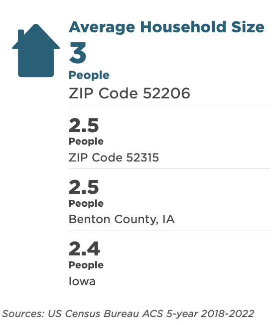 IFA-Household Size