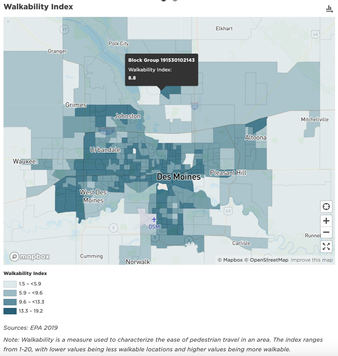 IFA-Walkability Index