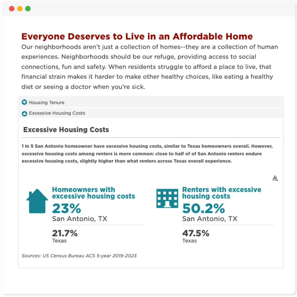 SAHD housing