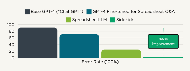 Sidekick Performance_inline