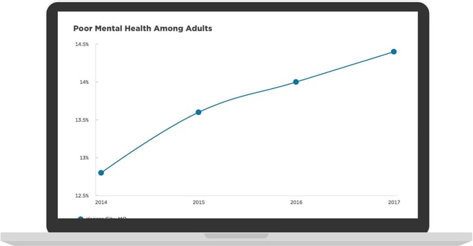 mySidewalk_Can You Answer These 5 Questions About Your Community Health Data?_Poor Mental Health