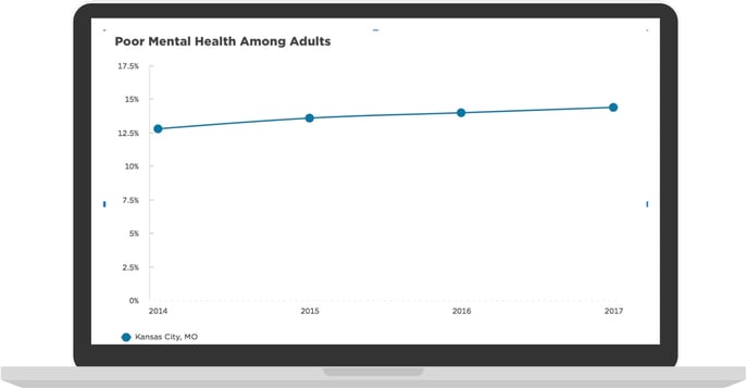 mySidwalk_Can You Answer These 5 Questions About Your Community Health Data?_Poor mental health 2